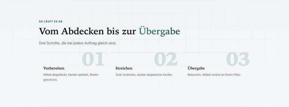 Screenshot der Ablauf-Sektion eines Malerbetrieb-Konzepts mit drei nummerierten Schritten auf hervorgehobener Fläche